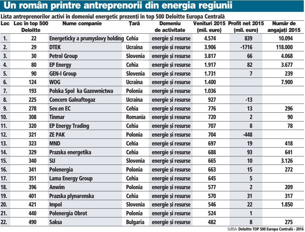 lista deloitte