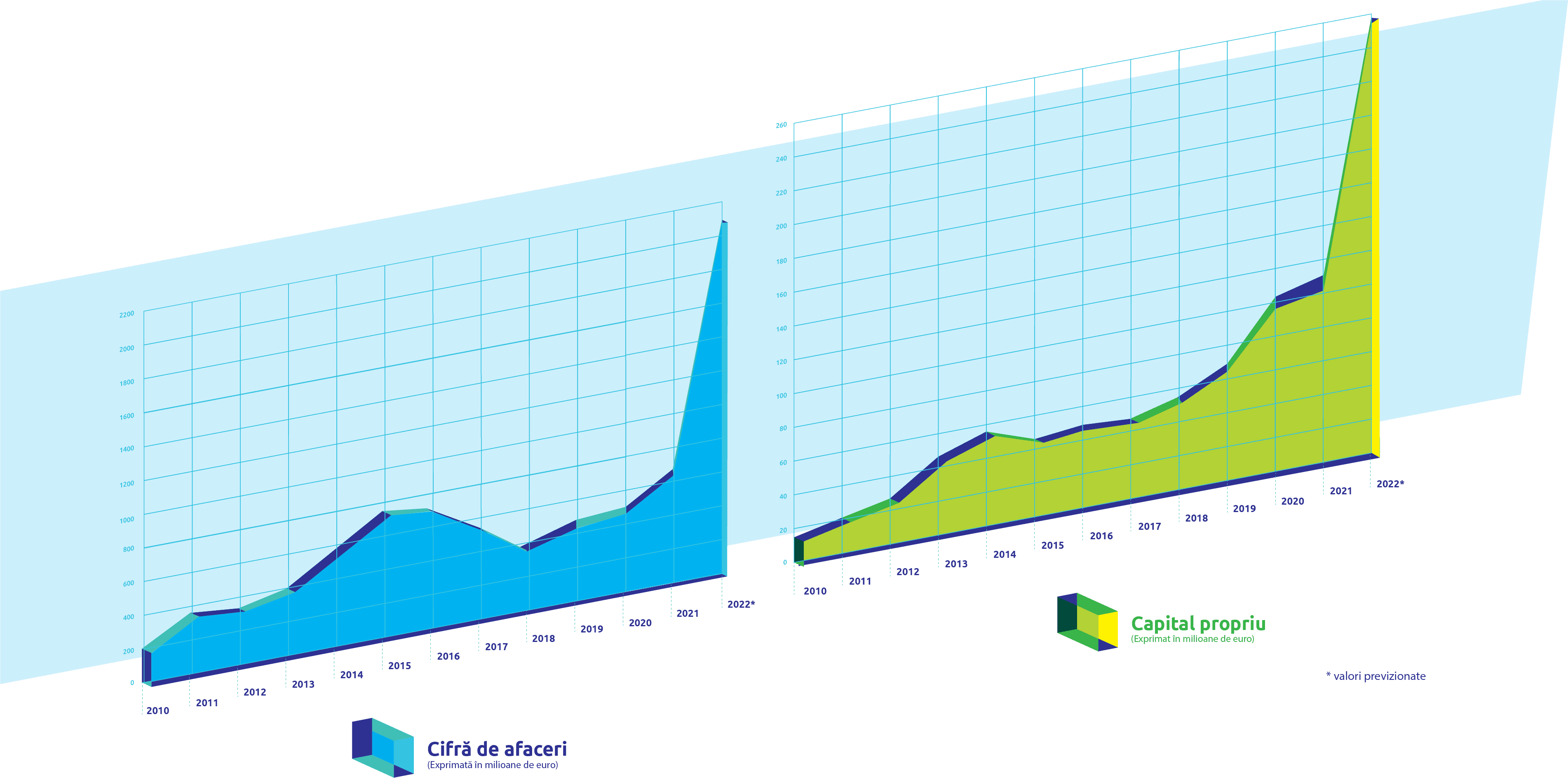 Activity chart